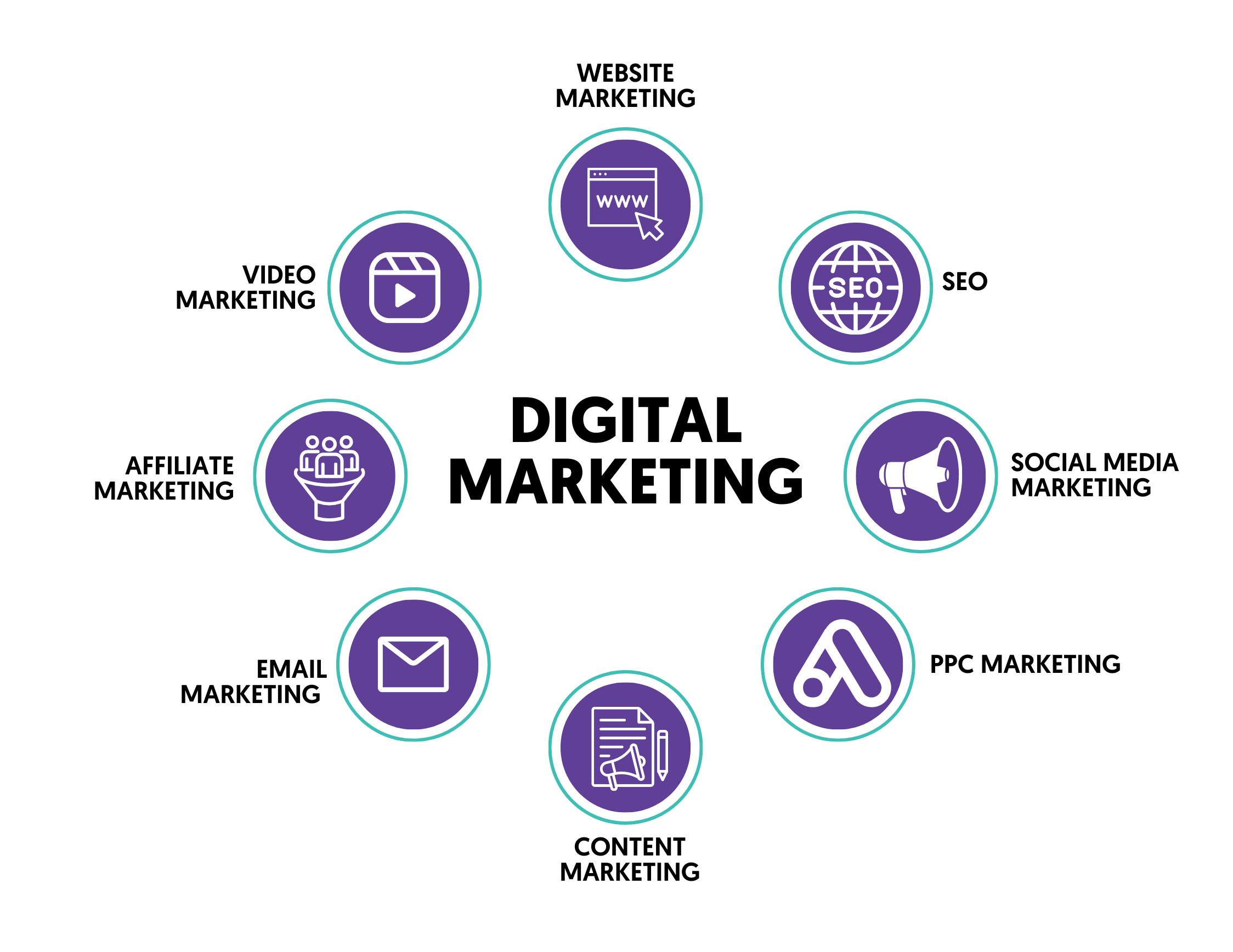 Thumb - Digital Marketing